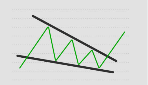 How To Spot A Market Bottom